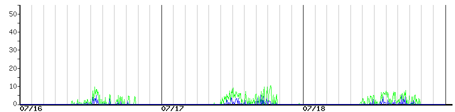 image graph
