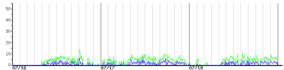 image graph