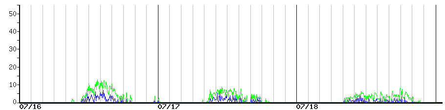 image graph