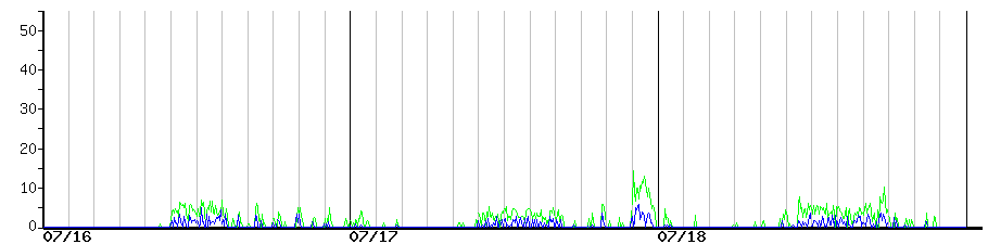 image graph