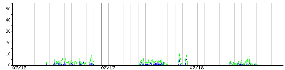 image graph