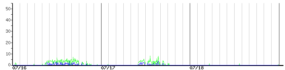 image graph