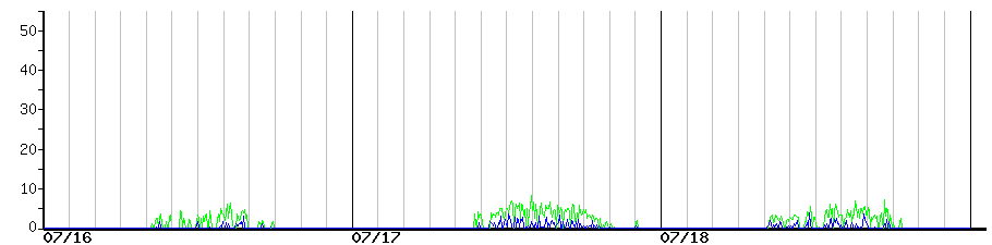 image graph