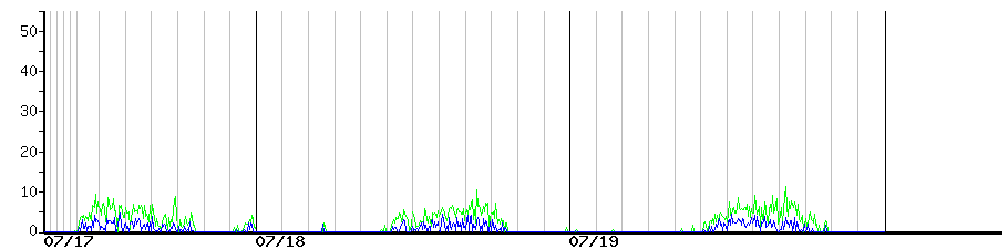 image graph