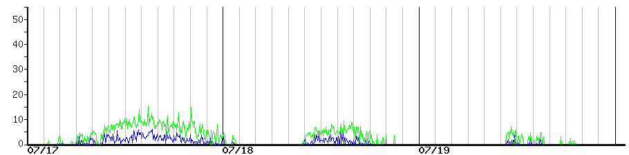 image graph