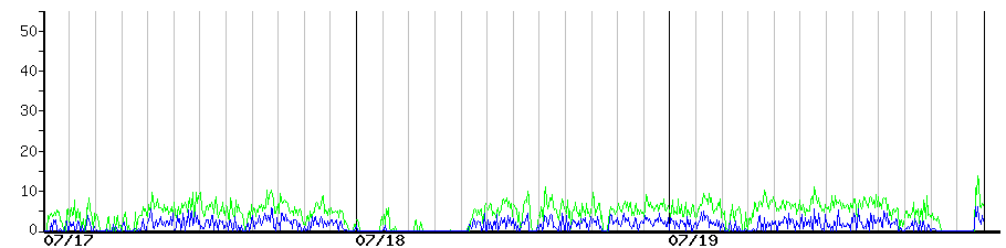 image graph