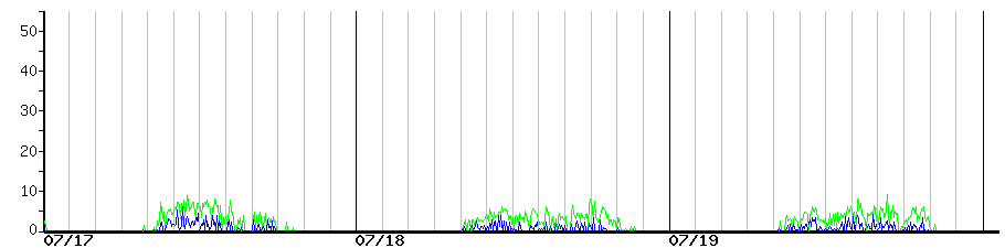 image graph