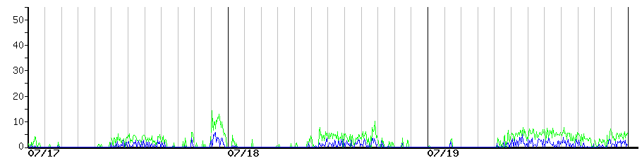 image graph