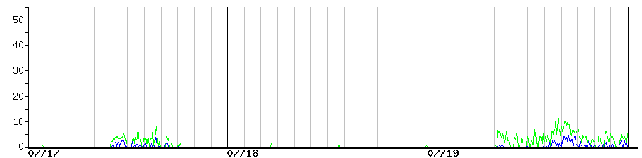 image graph