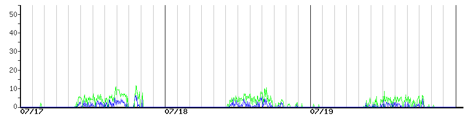 image graph