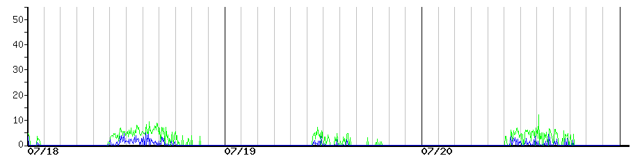 image graph