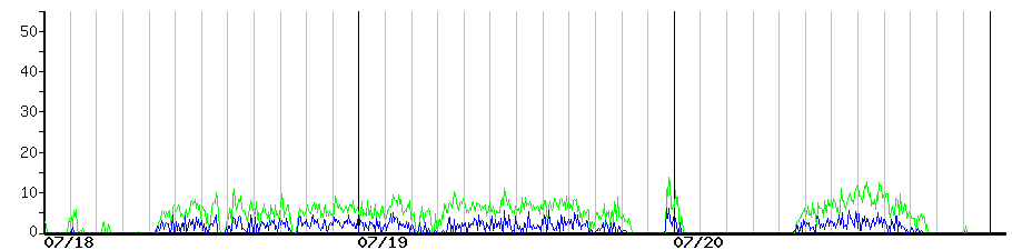 image graph