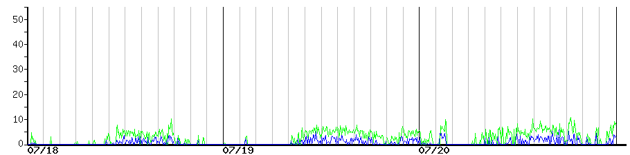 image graph