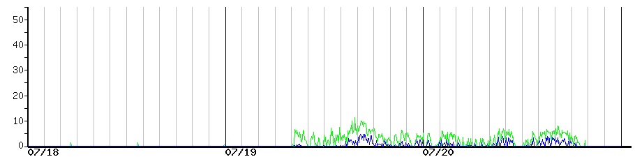 image graph
