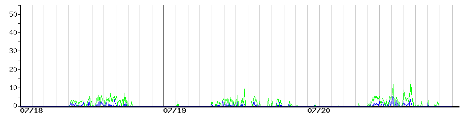 image graph