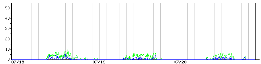 image graph