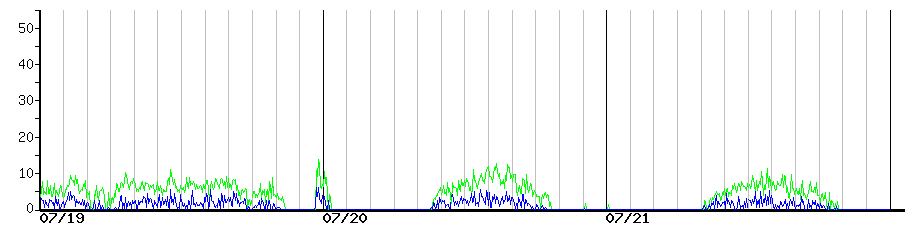 image graph