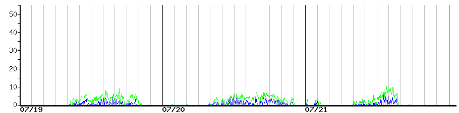 image graph
