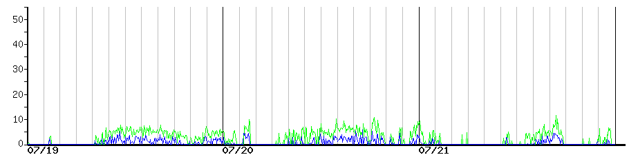 image graph