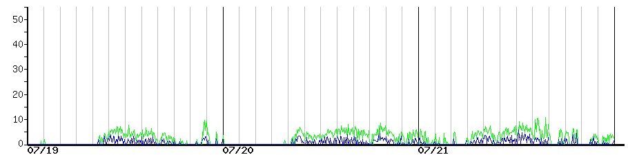 image graph