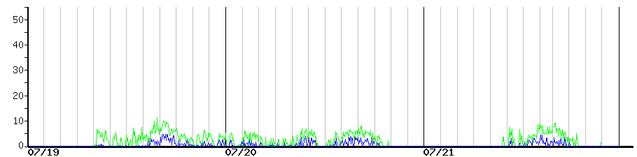 image graph