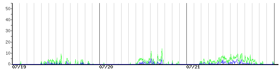 image graph