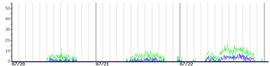 image graph
