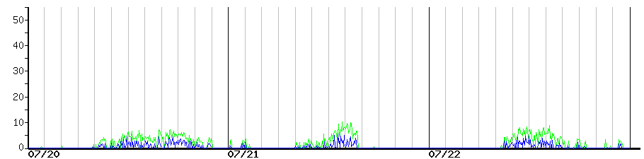 image graph