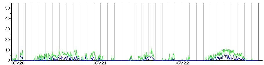 image graph