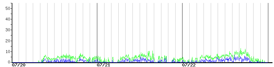image graph
