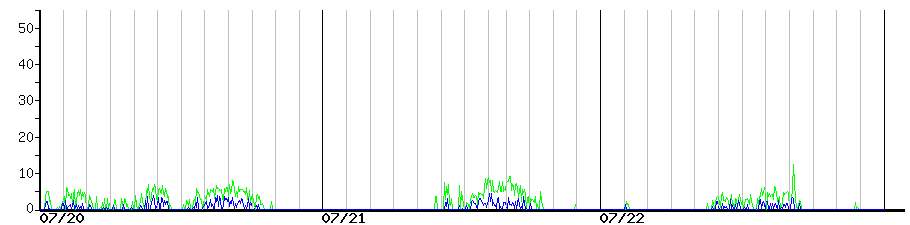 image graph