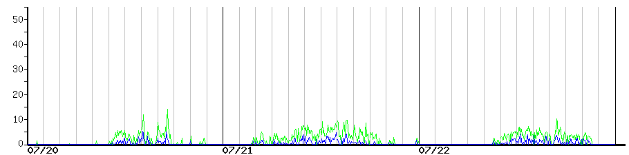 image graph