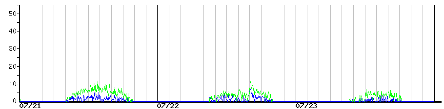 image graph