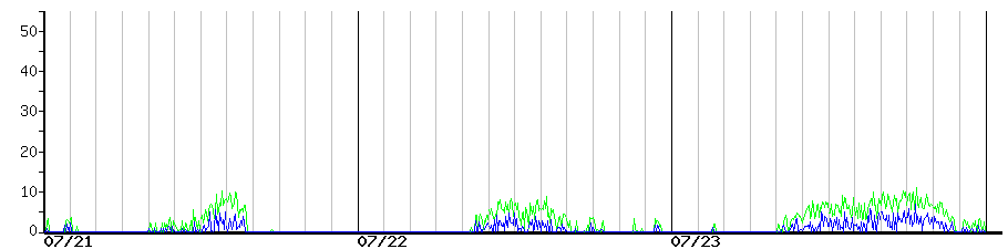 image graph