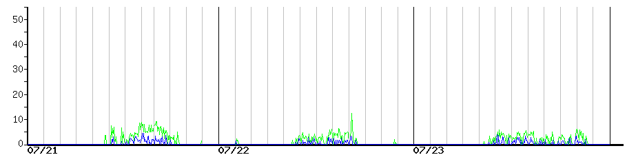 image graph