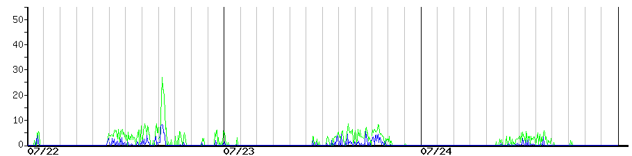 image graph