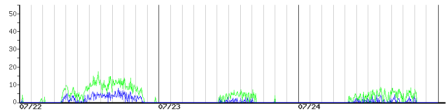 image graph