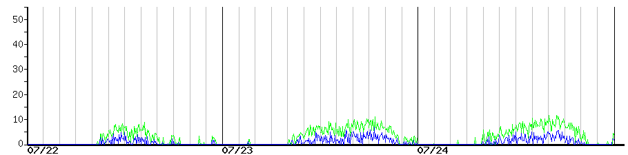 image graph