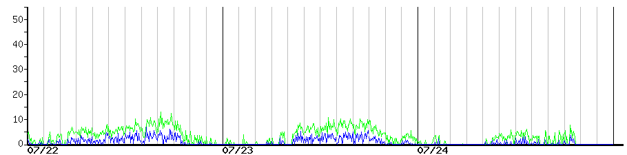 image graph