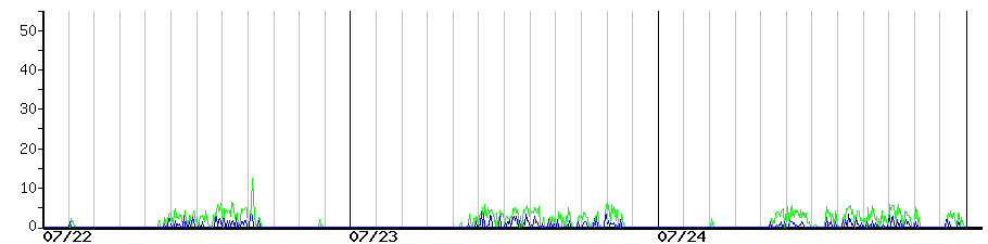 image graph