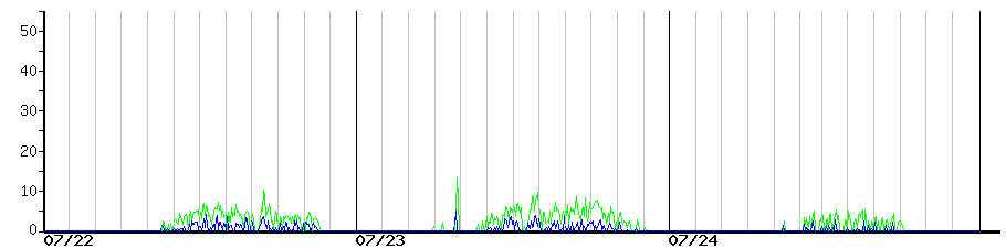 image graph