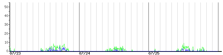 image graph
