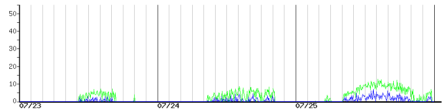 image graph