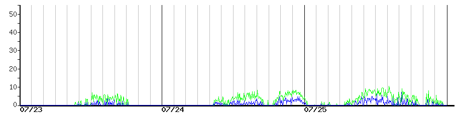 image graph