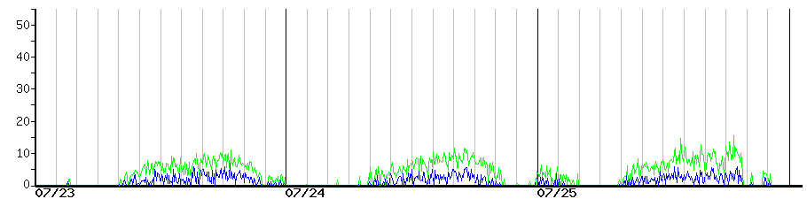 image graph