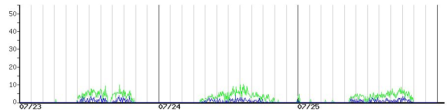 image graph