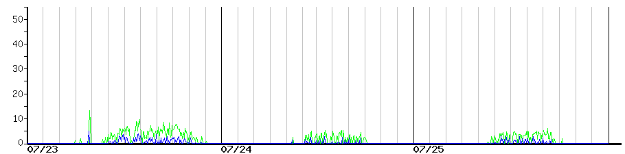 image graph