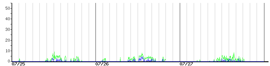 image graph