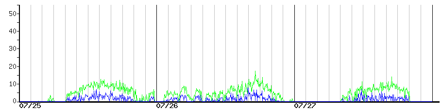 image graph