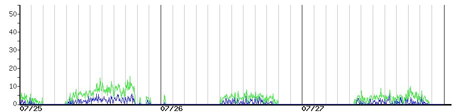 image graph